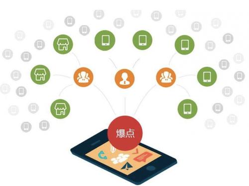 群英乡为什么越来越多的企业通过软文营销来引流